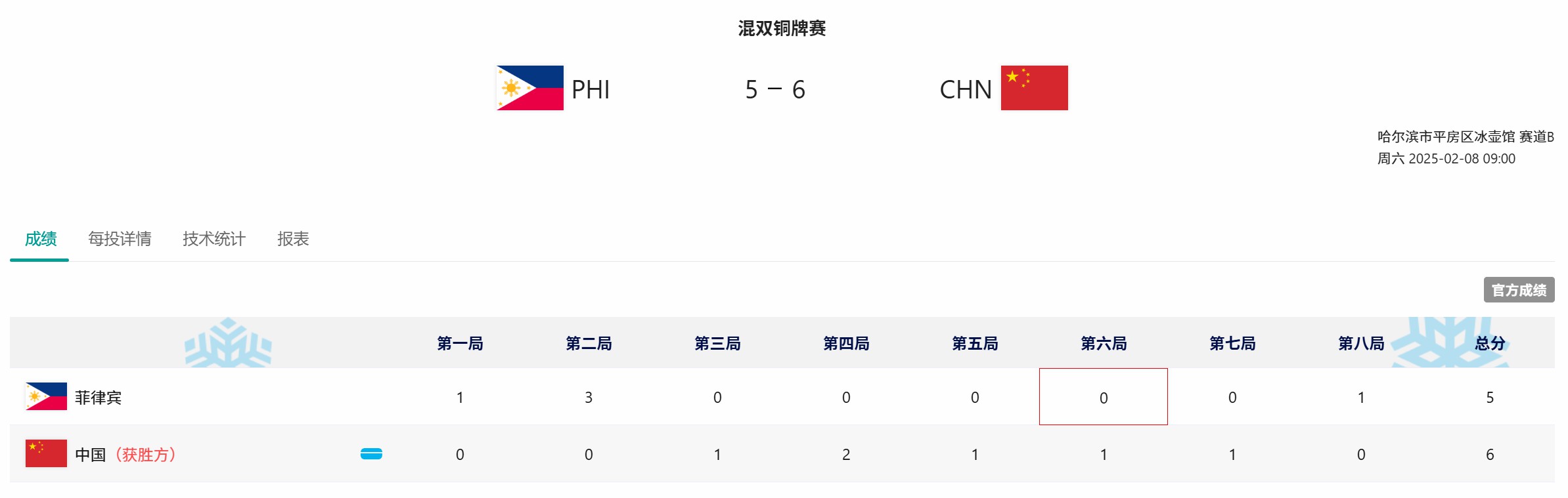 亚冬会冰壶混双赛落幕 中