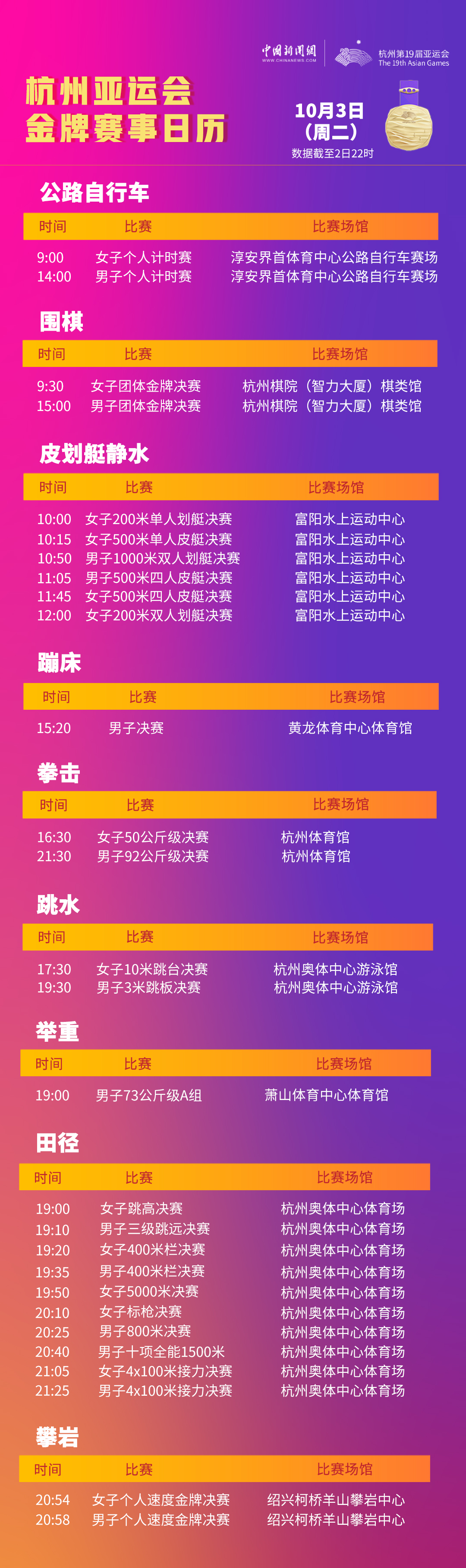 杭州亚运会收官日多项目争夺金牌 田径跳水拳击