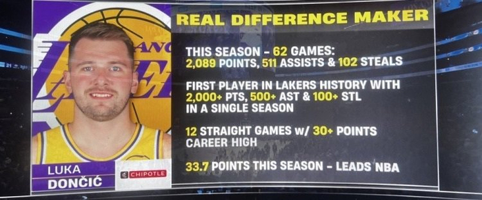 东契奇减重38磅迎健康巅峰，MVP评选却现争议分歧