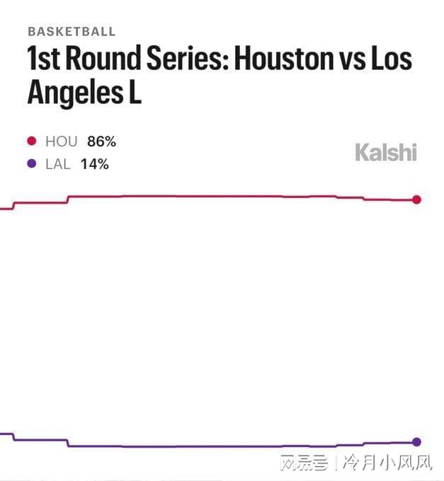 詹姆斯再获周最佳 东契奇复出在即 湖人季后赛前